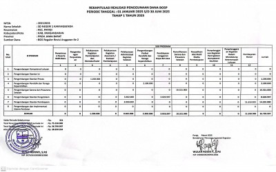 Realisasi Penggunaan Anggaran Dana BOS Triwulan 1 (Januari-Maret 2025)